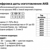Аккумулятор TUBOR SYNERGY 6ст-65.1 VL (прямая)
