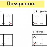 Аккумулятор CAMEL 65.1 (Прямая)